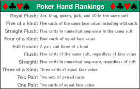 Poker Hands graphic